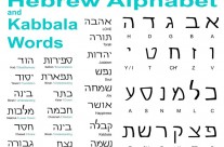 Les anges de la Kabbale